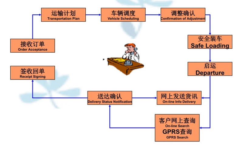 苏州到屯留搬家公司-苏州到屯留长途搬家公司