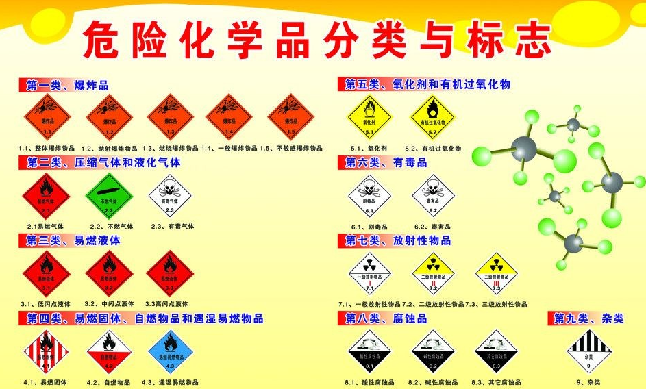 上海到屯留危险品运输